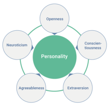 big five personality traits peats