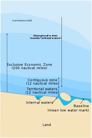 International waters zones
