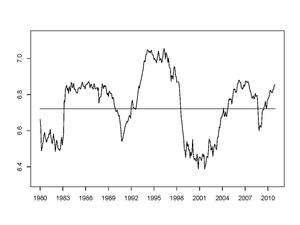 Figure 1: U.S. stock market entropy, 1980–2012.